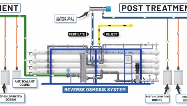 Thiết Bị & Linh Kiện Lọc Nước Công Nghiêp